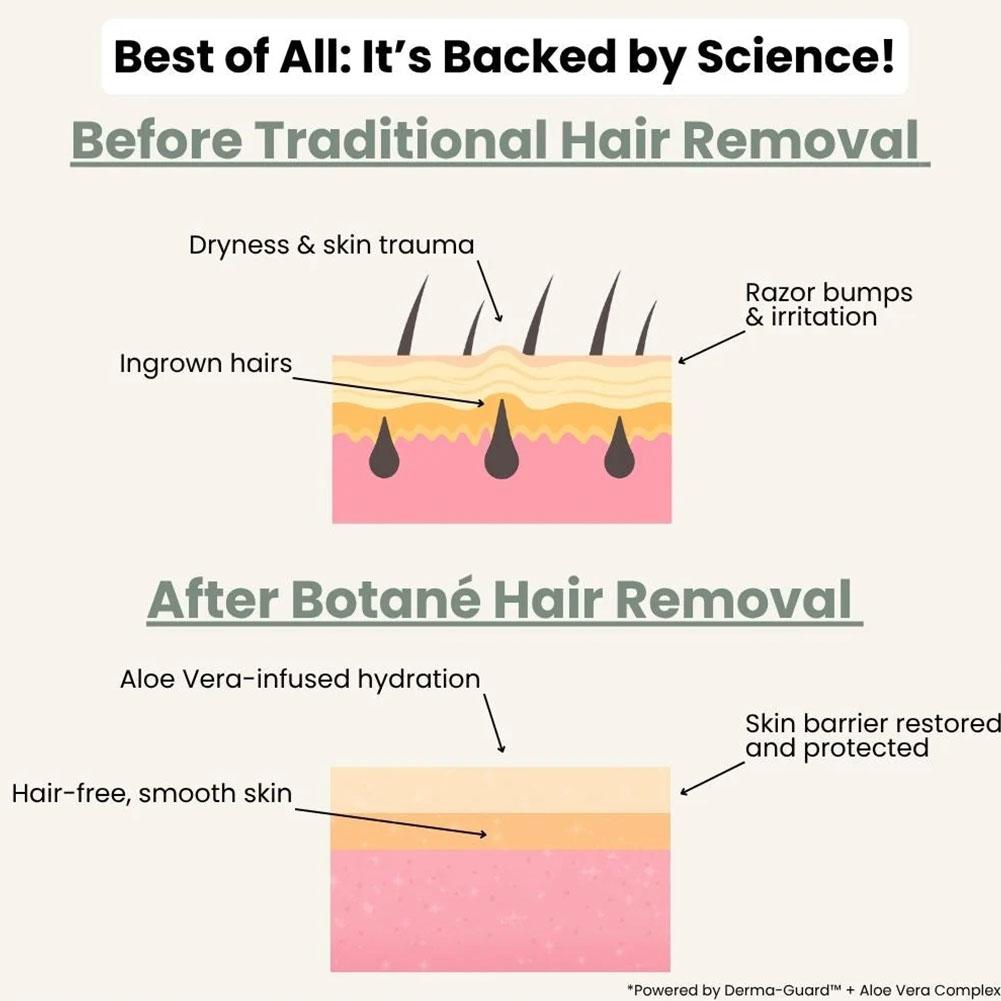 Men's Hair Removal Foam Mousse - Hair Care recension och pris